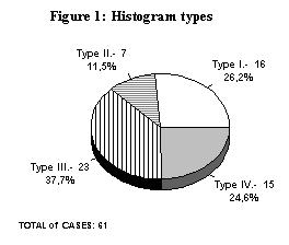 Imagen de Image cytometry in breast cancer, 1993-2003.