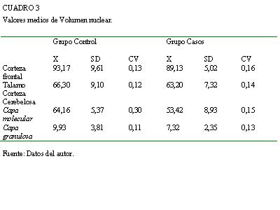 Imagen de Ataxia Espinocerebelosa tipo 2. Caracterizacin anatomopatolgica cuali - cuantitativa.