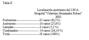 Imagen de Infarto Agudo del Miocardio.Comportamiento en autopsias durante un ao.