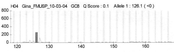 figure 5 - <div style=