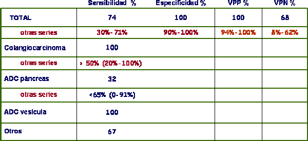 tabla IV - <div style=