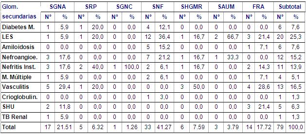 Tabla 10 - <div style=