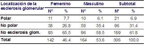 Tabla 13 - <div style=