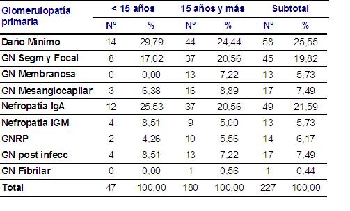 Tabla 6 - <div style=