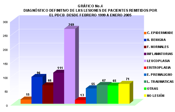 Grafico-4 - <div style=