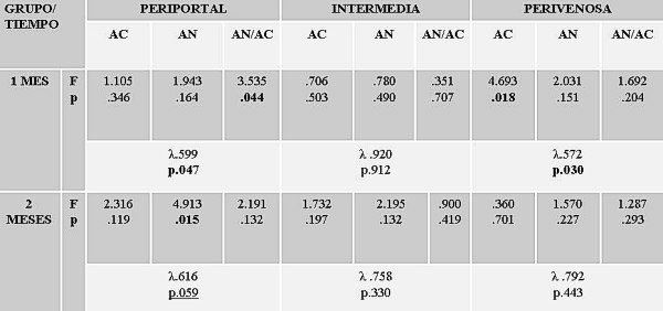 Tabla 3 - <div style=