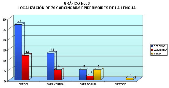 grafico-6 - <div style=