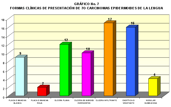 grafico-7 - <div style=