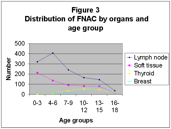 Figure 3 - <div style=