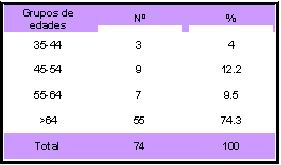 Figura 1 - <div style=