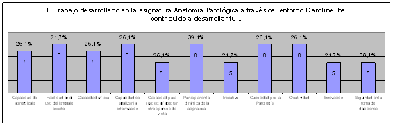 Fig.4 - <div style=