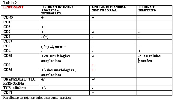 tabla 8 - <div style=