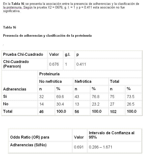 Tabla 16 - <div style=