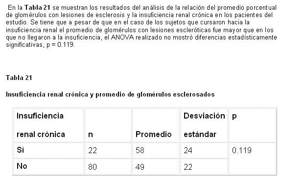 Tabla 21 - <div style=