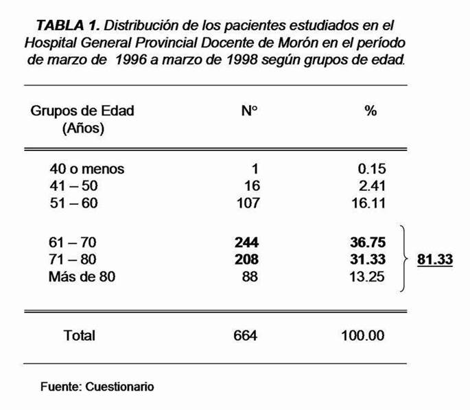 imovane españa