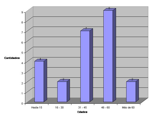 Distribucin de los fallecidos segn bajo gasto ca - <div style=