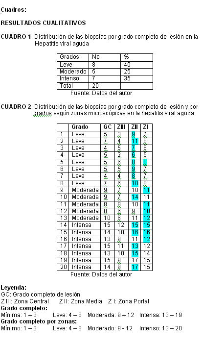 Resultados_01 - <div style=