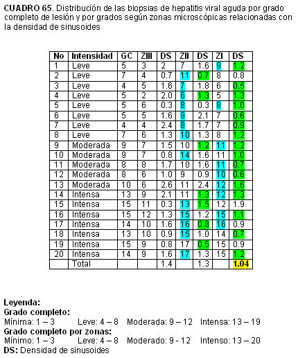 Resultados_15 - <div style=