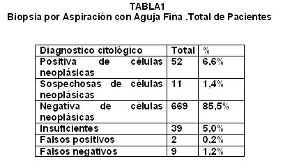 Tabla_1 - <div style=