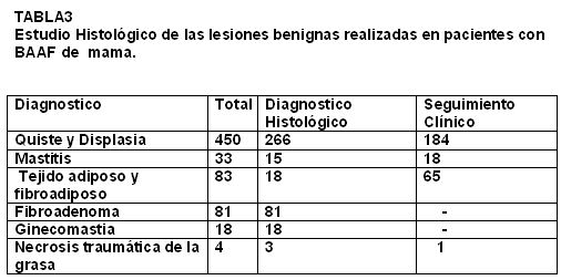 Tabla_3 - <div style=