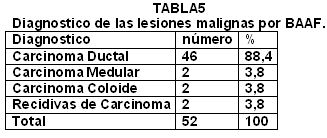 Tabla_5 - <div style=