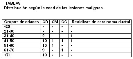 Tabla_8 - <div style=